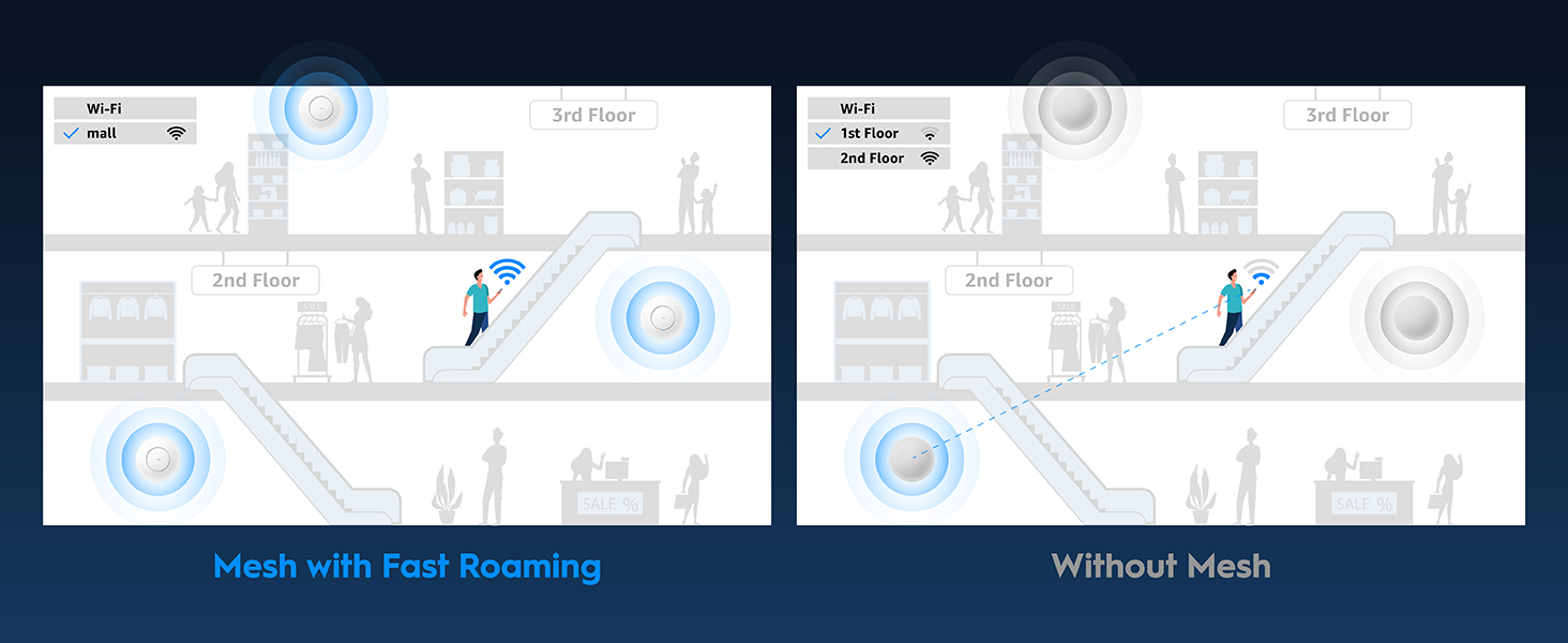 Cudy AX3000 2.5G WiFi 6 Wireless Access Point, 2.5Gbps RJ45, Business WiFi Solution, Mesh Support, Seamless Roaming & MU-MIMO, PoE or DC Powered, 12V DC Power Adapter Included, AP3000 For Home or Office - Image 2